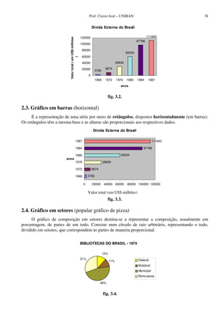 Prof. Cícero José – UNIBAN                                      38


                                                                  Dívida Externa do Brasil

                                                        120000                                                  111843




                         Valor total ( em US$ milhões
                                                                                                        97798
                                                        100000

                                                        80000
                                                                                                60024
                                                        60000




                                         )
                                                        40000                           28630

                                                        20000                9874
                                                                     3780
                                                              0
                                                                     1968    1972       1976    1980    1984     1987
                                                                                           anos


                                                                               fig. 3.2.

2.3. Gráfico em barras (horizontal)
     É a representação de uma série por meio de retângulos, dispostos horizontalmente (em barras).
Os retângulos têm a mesma base e as alturas são proporcionais aos respectivos dados.
                                                                  Dívida Externa do Brasil

                                          1987                                                                       111843

                                          1984                                                              97798

                                          1980                                             60024
                       anos
                                          1976                              28630

                                          1972                    9874

                                          1968                3780

                                                         0        20000      40000 60000        80000 100000 120000

                                                              Valor total (em US$ milhões)
                                                                               fig. 3.3.

2.4. Gráfico em setores (popular gráfico de pizza)
      O gráfico de composição em setores destina-se a representar a composição, usualmente em
porcentagem, de partes de um todo. Consiste num círculo de raio arbitrário, representando o todo,
dividido em setores, que correspondem às partes de maneira proporcional.

                                                        BIBLIOTECAS DO BRASIL - 1974

                                                                            12%
                                                        31%                                              Federal
                                                                                  11%
                                                                                                         Estadual
                                                                                                         Municipal
                                                                                                         Particulares

                                                                         46%


                                                                            fig. 3.4.
 