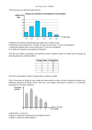 Prof. Cícero José – UNIBAN

138) Com base nos dados da tabela abaixo:

                        Número de entradas na emergência de um hospital
        número de
          dias
               12
               10
                    8
                    6
                    4
                    2
                    0                                                    nº de casos
                        15    16        17        18       19    20

a) Elabore uma tabela de distribuição que represente os dados acima.
b) Determine, percentualmente, o número de dias com mais que 17 casos de emergência.
c) Determine quantos dias ocorreu menos que 17 casos de emergência.
d) A média de entradas na emergência do hospital.

139) Em uma linha de produção, 50 operários foram avaliados quanto ao tempo para execução de
determinada tarefa, conforme tabela:

                                     Tempo (min) Frequência
                                         1           14
                                         2           12
                                         3           10
                                         4           8
                                         5           6

Com base nessa tabela, calcule o tempo médio, mediano e modal.

140) A Secretaria de Saúde de uma cidade está interessada em saber com que frequência semanal seus
habitantes praticam atividades físicas. Para isso, uma equipe entrevistou n pessoas e os resultados
encontram-se no gráfico seguinte:
       frequência
       absoluta               26

                        18
                                   15
                                             10
                                                       7


                                                            número de vezes
                        1     2     3        4         5    por semana

a) Determine o valor de n.
b) Qual é a média das frequências de atividades físicas?
c) Qual é a moda dos dados obtidos?
 
