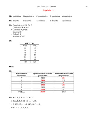 Prof. Cícero José – UNIBAN                         69

                                                 Capítulo II

84a) qualitativa    b) quantitativa   c) quantitativa      d) qualitativa   e) qualitativa

85a) discreta      b) discreta        c) contínua          d) discreta      e) contínua

86a) Quantitativa: A, D, E e G
     Qualitativa: B, C e F
  b) Contínua: A, D e E
     Discreta: G
  c) Ordinal: B
     Nominal: C e F

87)
                     AMOSTRA
                   Masc.   Fem.
                     11     12
                     14     15
                     15     12
                     18     29
                     21     16
                     41     36
                    120     120

88) 30

89)
         Montadora de             Quantidade de veículos          Amostra Estratificada
          automóveis                   produzidos                    Proporcional
              A                           7200                            504
              B                           3400                            238
              C                           5100                            357
              D                           4300                            301
              E                           6900                            483
              F                           2600                            182
           TOTAL                         29500                           2065


90a) X: 2, 4, 7, 8, 12, 15, 20, 21.
  b) Y: 3, 5, 5, 8, 12, 12, 13, 14, 18.
  c) Z: 12,2; 12,2; 13,9; 14,7; 14,7; 21,8.
  d) W: 7, 7, 7, 8, 8, 8, 9.
 