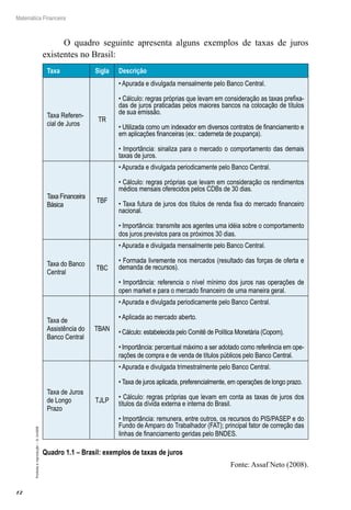 12
Matemática Financeira
Proibidaareprodução–©UniSEB
O quadro seguinte apresenta alguns exemplos de taxas de juros
existentes no Brasil:
Taxa Sigla Descrição
Taxa Referen-
cial de Juros
TR
• Apurada e divulgada mensalmente pelo Banco Central.
• Cálculo: regras próprias que levam em consideração as taxas prefixa-
das de juros praticadas pelos maiores bancos na colocação de títulos
de sua emissão.
• Utilizada como um indexador em diversos contratos de financiamento e
em aplicações financeiras (ex.: caderneta de poupança).
• Importância: sinaliza para o mercado o comportamento das demais
taxas de juros.
Taxa Financeira
Básica
TBF
• Apurada e divulgada periodicamente pelo Banco Central.
• Cálculo: regras próprias que levam em consideração os rendimentos
médios mensais oferecidos pelos CDBs de 30 dias.
• Taxa futura de juros dos títulos de renda fixa do mercado financeiro
nacional.
• Importância: transmite aos agentes uma idéia sobre o comportamento
dos juros previstos para os próximos 30 dias.
Taxa do Banco
Central
TBC
• Apurada e divulgada mensalmente pelo Banco Central.
• Formada livremente nos mercados (resultado das forças de oferta e
demanda de recursos).
• Importância: referencia o nível mínimo dos juros nas operações de
open market e para o mercado financeiro de uma maneira geral.
Taxa de
Assistência do
Banco Central
TBAN
• Apurada e divulgada periodicamente pelo Banco Central.
• Aplicada ao mercado aberto.
• Cálculo: estabelecida pelo Comitê de Política Monetária (Copom).
• Importância: percentual máximo a ser adotado como referência em ope-
rações de compra e de venda de títulos públicos pelo Banco Central.
Taxa de Juros
de Longo
Prazo
TJLP
• Apurada e divulgada trimestralmente pelo Banco Central.
• Taxa de juros aplicada, preferencialmente, em operações de longo prazo.
• Cálculo: regras próprias que levam em conta as taxas de juros dos
títulos da dívida externa e interna do Brasil.
• Importância: remunera, entre outros, os recursos do PIS/PASEP e do
Fundo de Amparo do Trabalhador (FAT); principal fator de correção das
linhas de financiamento geridas pelo BNDES.
Quadro 1.1 – Brasil: exemplos de taxas de juros
Fonte: Assaf Neto (2008).
 