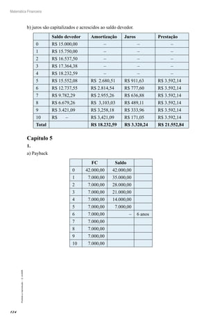 124
Matemática Financeira
Proibidaareprodução–©UniSEB
b) juros são capitalizados e acrescidos ao saldo devedor.
Saldo devedor Amortização Juros Prestação
0 R$ 15.000,00 – – –
1 R$ 15.750,00 – – –
2 R$ 16.537,50 – – –
3 R$ 17.364,38 – – –
4 R$ 18.232,59 – – –
5 R$ 15.552,08 R$ 2.680,51 R$ 911,63 R$ 3.592,14
6 R$ 12.737,55 R$ 2.814,54 R$ 777,60 R$ 3.592,14
7 R$ 9.782,29 R$ 2.955,26 R$ 636,88 R$ 3.592,14
8 R$ 6.679,26 R$ 3,103,03 R$ 489,11 R$ 3.592,14
9 R$ 3.421,09 R$ 3,258,18 R$ 333,96 R$ 3.592,14
10 R$ – R$ 3,421,09 R$ 171,05 R$ 3.592,14
Total R$ 18.232,59 R$ 3.320,24 R$ 21.552,84
Capítulo 5
1.
a) Payback
FC Saldo
0 42.000,00 42.000,00
1 7.000,00 35.000,00
2 7.000,00 28.000,00
3 7.000,00 21.000,00
4 7.000,00 14.000,00
5 7.000,00 7.000,00
6 7.000,00 – 6 anos
7 7.000,00
8 7.000,00
9 7.000,00
10 7.000,00
 