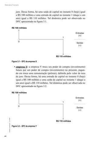 60
Matemática Financeira
Proibidaareprodução–©UniSEB
juro. Dessa forma, há uma saída de capital no instante 0 (hoje) igual
a R$ 100 milhões e uma entrada de capital no instante 1 (daqui a um
ano) igual a R$ 110 milhões. Tal dinâmica pode ser observada no
DFC apresentado na figura 3.1.
R$ 100 milhões
0
1
R$ 110 milhões
Entradas
(+)
Saídas
(–)
Figura 3.1 – DFC da empresa X
•	empresa Y: a empresa Y troca seu poder de compra (investimento)
futuro por um poder de compra (investimento) no presente, pagan-
do em troca uma remuneração (prêmio), definida pelo valor da taxa
de juro. Dessa forma, há uma entrada de capital no instante 0 (hoje)
igual a R$ 100 milhões e uma saída de capital no instante 1 (daqui a
um ano) igual a R$ 110 milhões. Tal dinâmica pode ser observada no
DFC apresentado na figura 3.2.
R$ 100 milhões
0
1
R$ 110 milhões
Entradas
(+)
Saídas
(–)
Figura 3.2 – DFC da empresa Y
 