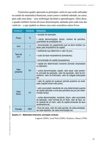 61
Série de Pagamentos/Recebimentos – Capítulo 3
EAD-15-MatemáticaFinanceira–Proibidaareprodução–©UniSEB
O próximo quadro apresenta as principais variáveis que serão utilizadas
no estudo de matemática financeira, assim como o símbolo adotado, no curso,
para cada uma delas – essa simbologia facilitará a aprendizagem. Além disso,
o quadro também mostra diversas denominações adotadas para cada uma das
variáveis – o que ajudará os alunos caso estes consultem outros livros.
Variável Símbolo Definição
Prazo N
• duração da operação;
• outras denominações: tempo, número de períodos,
quantidade de prestações etc.
Juro J
• remuneração (ou pagamento) que se deve receber (ou
fazer) pelo empréstimo de capital.
Taxa de
juro
I
• coeficiente que determina o valor do juro;
• custo de fazer empréstimos (tomadores);
• remuneração do capital (poupadores).
Valor
presente
PV
• capital em determinado momento (tomado emprestado
ou aplicado);
• outras denominações: capital, valor atual, valor presen-
te, principal da operação, valor de aquisição, valor do em-
préstimo, valor do financiado, valor do resgate antecipado
etc.
Valor
futuro
FV
• valor do capital em qualquer período posterior ao anali-
sado (capital inicial mais juros);
• valor acumulado resultante de uma determinada quantia
de capital aplicada a uma taxa periódica de juro por deter-
minado tempo;
• outras denominações: montante, futuro, valor acumulado
da operação, valor nominal de um título, valor de face, va-
lor residual de um bem, valor do capital acrescido de seus
rendimentos etc.
Parcela PMT
• fluxo de caixa, valor de cada parcela, de cada prestação,
de cada depósito, de cada amortização etc.
Quadro 3.1 – Matemática financeira: principais variáveis
Lapponi (2006), Assaf Neto (2008) e Kuhnen e Bauer (1996)
 