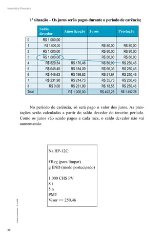 86
Matemática Financeira
Proibidaareprodução–©UniSEB
1ª situação – Os juros serão pagos durante o período de carência;
Saldo
devedor
Amortização Juros Prestação
0 R$ 1.000,00
1 R$ 1.000,00 R$ 80,00 R$ 80,00
2 R$ 1.000,00 R$ 80,00 R$ 80,00
3 R$ 1.000,00 R$ 80,00 R$ 80,00
4 R$ 829,54 R$ 170,46 R$ 80,00 R$ 250,46
5 R$ 645,45 R$ 184,09 R$ 66,36 R$ 250,46
6 R$ 446,63 R$ 198,82 R$ 51,64 R$ 250,46
7 R$ 231,90 R$ 214,73 R$ 35,73 R$ 250,46
8 R$ 0,00 R$ 231,90 R$ 18,55 R$ 250,46
Total R$ 1.000,00 R$ 492,28 R$ 1.492,28
No período de carência, só será pago o valor dos juros. As pres-
tações serão calculadas a partir do saldo devedor do terceiro período.
Como os juros vão sendo pagos a cada mês, o saldo devedor não vai
aumentando.
Na HP-12C:
f Reg (para limpar)
g END (modo postecipado)
1.000 CHS PV
8 i
5 n
PMT
Visor => 250,46
 