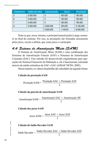 90
Matemática Financeira
Proibidaareprodução–©UniSEB
Trimestres Saldo devedor Amortização Juros Prestação
5 5.000.000 0 180.000 180.000
6 5.000.000 0 180.000 180.000
7 5.000.000 0 180.000 180.000
8 5.000.000 5.000.000 180.000 5.180.000
5.000.000 1.140.00 6.440.000
Nota-se que, nesse sistema, o principal (amortização) é pago somen-
te no final do contrato. Por isso, as prestações são formadas unicamente
pelos juros, exceto a última, que soma juros e o principal.
4.4  Sistema de Amortização Misto (SAM)
O Sistema de Amortização Misto (SAM) é uma combinação dos
Sistemas de Amortização Francês (SAF) e Sistemas de Amortização
Constante (SAC). Este método foi desenvolvido originalmente para ope-
rações do Sistema Financeiro de Habitação e, ele é basicamente calculado
através da média aritmética do SAF e SAC (ASSAF NETO, 2002).
Dessa maneira, os valores da planilha são calculados da seguinte forma:
Cálculo da prestação SAM
Prestação SAM =
Prestação PrestaçãoSAC SAF+
2
Cálculo da parcela de amortização SAM
Amortização SAM =
Amortização AmortizaçãoSAC DF+
2
Cálculo dos juros SAM
Juros SAM =
Juros JurosSAC SAF+
2
Cálculo do Saldo Devedor SAM
Saldo Devedor =
Saldo Devedor Saldo DevedorSAC SAF+
2
 