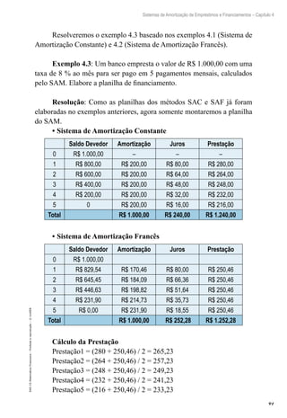 91
Sistemas de Amortização de Empréstimos e Financiamentos – Capítulo 4
EAD-15-MatemáticaFinanceira–Proibidaareprodução–©UniSEB
Resolveremos o exemplo 4.3 baseado nos exemplos 4.1 (Sistema de
Amortização Constante) e 4.2 (Sistema de Amortização Francês).
Exemplo 4.3: Um banco empresta o valor de R$ 1.000,00 com uma
taxa de 8 % ao mês para ser pago em 5 pagamentos mensais, calculados
pelo SAM. Elabore a planilha de financiamento.
Resolução: Como as planilhas dos métodos SAC e SAF já foram
elaboradas no exemplos anteriores, agora somente montaremos a planilha
do SAM.
•	Sistema de Amortização Constante
Saldo Devedor Amortização Juros Prestação
0 R$ 1.000,00 – – –
1 R$ 800,00 R$ 200,00 R$ 80,00 R$ 280,00
2 R$ 600,00 R$ 200,00 R$ 64,00 R$ 264,00
3 R$ 400,00 R$ 200,00 R$ 48,00 R$ 248,00
4 R$ 200,00 R$ 200,00 R$ 32,00 R$ 232,00
5 0 R$ 200,00 R$ 16,00 R$ 216,00
Total R$ 1.000,00 R$ 240,00 R$ 1.240,00
•	Sistema de Amortização Francês
Saldo Devedor Amortização Juros Prestação
0 R$ 1.000,00
1 R$ 829,54 R$ 170,46 R$ 80,00 R$ 250,46
2 R$ 645,45 R$ 184,09 R$ 66,36 R$ 250,46
3 R$ 446,63 R$ 198,82 R$ 51,64 R$ 250,46
4 R$ 231,90 R$ 214,73 R$ 35,73 R$ 250,46
5 R$ 0,00 R$ 231,90 R$ 18,55 R$ 250,46
Total R$ 1.000,00 R$ 252,28 R$ 1.252,28
Cálculo da Prestação
Prestação1 = (280 + 250,46) / 2 = 265,23
Prestação2 = (264 + 250,46) / 2 = 257,23
Prestação3 = (248 + 250,46) / 2 = 249,23
Prestação4 = (232 + 250,46) / 2 = 241,23
Prestação5 = (216 + 250,46) / 2 = 233,23
 