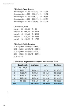 92
Matemática Financeira
Proibidaareprodução–©UniSEB
Cálculo da Amortização:
Amortização1 = (200 + 170,46) / 2 = 185,23
Amortização2 = (200 + 184,09) / 2 = 192,04
Amortização3 = (200 + 198,82) / 2 = 199,41
Amortização4 = (200 + 214,73) / 2 = 207,36
Amortização5 = (200 + 231,90) / 2 = 215,95
Cálculo dos juros
Juros1 = (80 + 80,00) / 2 = 80
Juros2 = (64 + 66,36) / 2 = 65,18
Juros3 = (48 + 51,64) / 2 = 49,82
Juros4 = (32 + 35,73) / 2 = 33,86
Juros5 = (16 + 18,55) / 2 = 17,27
Cálculo do Saldo Devedor
SD1 = (800 + 829,54) / 2 = 814,77
SD2 = (600 + 645,45) / 2 = 622,72
SD3 = (400 + 446,63) / 2 = 423,31
SD4 = (200 + 231,90) / 2 = 215,95
SD5 = 0 + 0
Construção da planilha Sistema de Amortização Misto
Saldo Devedor Amortização Juros Prestação
0 R$ 1.000,00
1 R$ 814,77 R$ 185,23 R$ 80 R$ 265,23
2 R$ 622,72 R$ 192,04 R$ 65,18 R$ 257,23
3 R$ 423,31 R$ 199,41 R$ 49,82 R$ 249,23
4 R$ 215,95 R$ 207,36 R$ 33,86 R$ 241,23
5 R$ 0,00 R$ 215,95 R$ 17,27 R$ 233,23
Total R$ 1.000,00 R$ 246,14 R$ 1.246,14
 