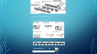 Principais Fatores para Manutenção do Cortador
INDICADORES PARA AFIAÇÃO corrente 18H
Ângulo do Fio de Corte: 60º
Ângulo da Placa Superior: 35º
 