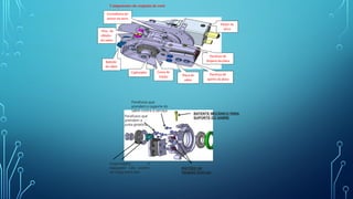 Parafusos que
prendem o suporte do
sabre contra a carcaça
Parafusos que
prendem a
junta giratória
Engrenagem e
espaçador não podem
ter folga entre eles
PISTÕES DE
TENSÃO DUPLAS
BATENTE MECÂNICO PARA
SUPORTE DO SABRE
Capturador Coroa de
tração Placa do
sabre
Parafuso de
aperto da placa
Parafuso de
limpeza da placa
Motor da
serra
Batente
do sabre
Pino do
cilindro
do sabre
Componentes do conjunto de corte
Cremalheira do
sensor da serra
 