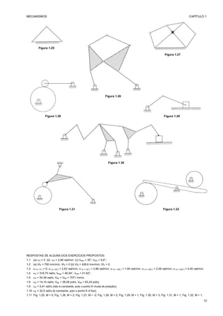 MECANISMOS CAPÍTULO 1
12
Figura 1.25
Figura 1.27
Figura 1.26
Figura 1.28 Figura 1.29
Figura 1.30
Figura 1.31 Figura 1.32
RESPOSTAS DE ALGUNS DOS EXERCÍCIOS PROPOSTOS:
1.1 (a) 3 = 0 (b) 3 = 2,86 rad/min (c) max = 30°, min = 9,6°;
1.2 (a) Vt2 = 750 mm/min, Vt3 = 0 (b) Vt2 = 428,6 mm/min, Vt3 = 0;
1.3 ( = 0°) = 0; ( = 60°) = 2,63 rad/min; ( = 120°) = 2,86 rad/min; ( = 180°) = 1,09 rad/min; ( = 240°) = 2,58 rad/min; ( = 300°) = 4,00 rad/min;
1.4 3 = 318,75 rad/s, max = 46,54°, min = 21,62°;
1.5 4 = 54,39 rad/s, VB2 = VB4 = 7071 mm/s;
1.6 4 = 14,14 rad/s, VB2 = 28,28 pol/s, VB4 = 63,24 pol/s;
1.9 4 = 5,41 rad/s (não é constante, pois o ponto K muda de posição);
1.10 4 = 32,5 rad/s (é constante, pois o ponto K é fixo);
1.11 Fig. 1.25, M = 0; Fig. 1.26, M = 2; Fig. 1.27, M = -2; Fig. 1.28, M = 2; Fig. 1.29, M = 1; Fig. 1.30, M = 3; Fig. 1.31, M = 1; Fig. 1.32, M = 1.
 