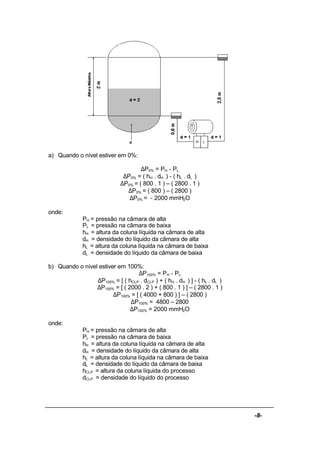 -8-
a) Quando o nível estiver em 0%:
∆P0% = PH - PL
∆P0% = ( hH . dH ) - ( hL . dL )
∆P0% = ( 800 . 1 ) – ( 2800 . 1 )
∆P0% = ( 800 ) – ( 2800 )
∆P0% = - 2000 mmH2O
onde:
PH = pressão na câmara de alta
PL = pressão na câmara de baixa
hH = altura da coluna líquida na câmara de alta
dH = densidade do líquido da câmara de alta
hL = altura da coluna líquida na câmara de baixa
dL = densidade do líquido da câmara de baixa
b) Quando o nível estiver em 100%:
∆P100% = PH - PL
∆P100% = [ ( hCLP . dCLP ) + ( hH . dH ) ] - ( hL . dL )
∆P100% = [ ( 2000 . 2 ) + ( 800 . 1 ) ] – ( 2800 . 1 )
∆P100% = [ ( 4000 + 800 ) ] – ( 2800 )
∆P100% = 4800 – 2800
∆P100% = 2000 mmH2O
onde:
PH = pressão na câmara de alta
PL = pressão na câmara de baixa
hH = altura da coluna líquida na câmara de alta
dH = densidade do líquido da câmara de alta
hL = altura da coluna líquida na câmara de baixa
dL = densidade do líquido da câmara de baixa
hCLP = altura da coluna líquida do processo
dCLP = densidade do líquido do processo
 