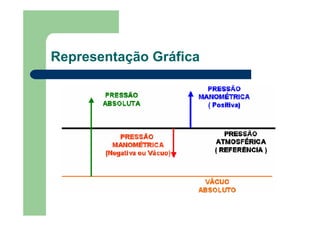 Representação Gráfica
 