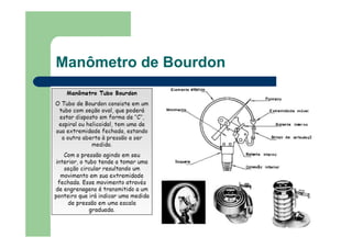 Manômetro de Bourdon
 