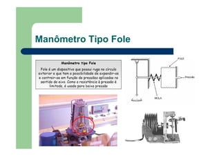 Manômetro Tipo Fole
 