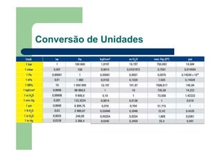 Conversão de Unidades
 
