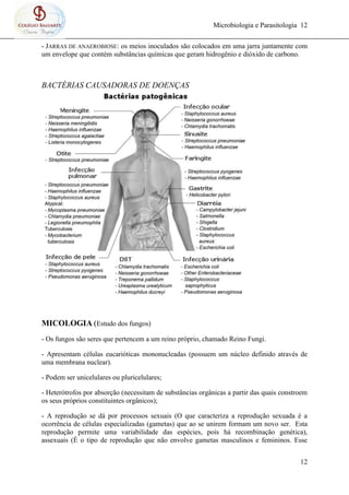 Microbiologia e Parasitologia 12
12
- JARRAS DE ANAEROBIOSE: os meios inoculados são colocados em uma jarra juntamente com
um envelope que contém substâncias químicas que geram hidrogênio e dióxido de carbono.
BACTÉRIAS CAUSADORAS DE DOENÇAS
MICOLOGIA (Estudo dos fungos)
- Os fungos são seres que pertencem a um reino próprio, chamado Reino Fungi.
- Apresentam células eucarióticas mononucleadas (possuem um núcleo definido através de
uma membrana nuclear).
- Podem ser unicelulares ou pluricelulares;
- Heterótrofos por absorção (necessitam de substâncias orgânicas a partir das quais constroem
os seus próprios constituintes orgânicos);
- A reprodução se dá por processos sexuais (O que caracteriza a reprodução sexuada é a
ocorrência de células especializadas (gametas) que ao se unirem formam um novo ser. Esta
reprodução permite uma variabilidade das espécies, pois há recombinação genética),
assexuais (É o tipo de reprodução que não envolve gametas masculinos e femininos. Esse
 