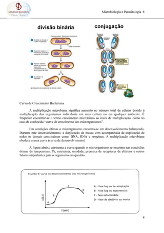 Microbiologia e Parasitologia 8
8
Curva de Crescimento Bacteriana
A multiplicação microbiana significa aumento no número total de células devido à
multiplicação dos organismos individuais em uma cultura ou em qualquer ambiente. É
freqüente encontrar-se o termo crescimento microbiano ao invés de multiplicação, como no
caso da conhecida “curva de crescimento dos microrganismos”.
Em condições ótimas o microrganismo encontra-se em desenvolvimento balanceado.
Durante este desenvolvimento, a duplicação de massa vem acompanhada da duplicação de
todos os demais constituintes como DNA, RNA e proteínas. A multiplicação microbiana
obedece a uma curva (curva de desenvolvimento)
A figura abaixo apresenta a curva quando o microrganismo se encontra nas condições
ótimas de temperatura, Ph, nutrientes, umidade, presença de receptores de elétrons e outros
fatores importantes para o organismo em questão.
 