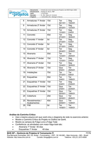 Documento Ementa do Curso Gerência de Projetos com MS-Project 2003
Responsável: Rodrigo B. Neves, PMP
Data: 27/03/2003
Revisão: B (Por: Marco A. Ferreira)
Original: 13/03/2002 (Por: Rodrigo B. Neves)
BHS GP – Gerência de Projetos & Treinamento ® 77/78
Rua Bernardo Guimarães, 245 / 5o. Andar – Funcionários – CEP.: 30.140-080 – Belo Horizonte – MG – Brasil
Website: http://www.bhs.com.br Contato: bhsgp@bhs.com.br Telefone: +55 (31) 3213-9060
8 Armaduras 1º Andar 15d Ter
30/1/01
Seg
19/2/01
9 Armaduras 2º Andar 15d Ter
20/2/01
Seg
12/3/01
10 Armaduras 3º Andar 15d Ter
13/3/01
Seg
2/4/01
11 Concreto 45d Ter
27/2/01
Seg
30/4/01
12 Concreto 1º Andar 5d Ter
27/2/01
Seg
5/3/01
13 Concreto 2º Andar 5d Ter
27/3/01
Seg
2/4/01
14 Concreto 3º Andar 5d Ter
24/4/01
Seg
30/4/01
15 Alvenaria 55d Ter
13/3/01
Ter
29/5/01
16 Alvenaria 1º Andar 15d Ter
13/3/01
Seg
2/4/01
17 Alvenaria 2º Andar 15d Ter
10/4/01
Seg
30/4/01
18 Alvenaria 3º Andar 15d Qua
9/5/01
Ter
29/5/01
19 Instalações 70d Ter
27/2/01
Ter
5/6/01
20 Esquadrias 55d Ter
3/4/01
Ter
19/6/01
21 Esquadrias 1º Andar 15d Ter
3/4/01
Seg
23/4/01
22 Esquadrias 2º Andar 15d Qua
2/5/01
Ter
22/5/01
23 Esquadrias 3º Andar 15d Qua
30/5/01
Ter
19/6/01
24 Cobertura 20d Qua
30/5/01
Ter
26/6/01
25 Revestimentos /
Acabamentos
40d Qua
20/6/01
Ter
14/8/01
26 FIM 0d Ter
14/8/01
Ter
14/8/01
Análise do Caminho Crítico
• Use o mesmo arquivo em que você criou o diagrama de rede no exercício anterior.
• Mostre o Caminho Crítico do Projeto no Gráfico de Gantt.
• Mostre os campos de Folga Livre e Folga Total.
• Conferência: as atividades com maior folga total são:
• Alvenaria 1º Andar 40 dias
• Esquadrias 1º Andar 40 dias
 
