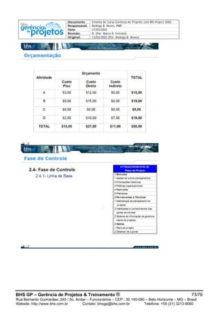 Documento Ementa do Curso Gerência de Projetos com MS-Project 2003
Responsável: Rodrigo B. Neves, PMP
Data: 27/03/2003
Revisão: B (Por: Marco A. Ferreira)
Original: 13/03/2002 (Por: Rodrigo B. Neves)
BHS GP – Gerência de Projetos & Treinamento ® 73/78
Rua Bernardo Guimarães, 245 / 5o. Andar – Funcionários – CEP.: 30.140-080 – Belo Horizonte – MG – Brasil
Website: http://www.bhs.com.br Contato: bhsgp@bhs.com.br Telefone: +55 (31) 3213-9060
 