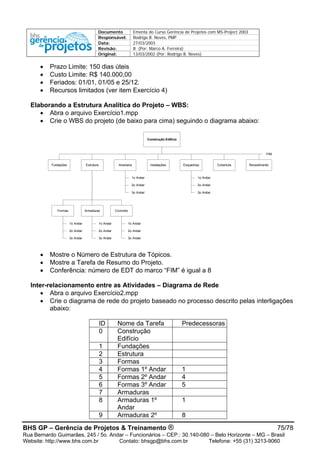 Documento Ementa do Curso Gerência de Projetos com MS-Project 2003
Responsável: Rodrigo B. Neves, PMP
Data: 27/03/2003
Revisão: B (Por: Marco A. Ferreira)
Original: 13/03/2002 (Por: Rodrigo B. Neves)
• Prazo Limite: 150 dias úteis
• Custo Limite: R$ 140.000,00
• Feriados: 01/01, 01/05 e 25/12.
• Recursos limitados (ver item Exercício 4)
Elaborando a Estrutura Analítica do Projeto – WBS:
• Abra o arquivo Exercício1.mpp
• Crie o WBS do projeto (de baixo para cima) seguindo o diagrama abaixo:
Construção Edifício
Fundações Estrutura Alvenaria Instalações Esquadrias Cobertura Revestimento
Formas Armaduras Concreto
1o Andar
2o Andar
3o Andar
1o Andar
2o Andar
3o Andar
1o Andar
2o Andar
3o Andar
1o Andar
2o Andar
3o Andar
1o Andar
2o Andar
FIM
3o Andar
• Mostre o Número de Estrutura de Tópicos.
• Mostre a Tarefa de Resumo do Projeto.
• Conferência: número de EDT do marco “FIM” é igual a 8
Inter-relacionamento entre as Atividades – Diagrama de Rede
• Abra o arquivo Exercício2.mpp
• Crie o diagrama de rede do projeto baseado no processo descrito pelas interligações
abaixo:
ID Nome da Tarefa Predecessoras
0 Construção
Edifício
1 Fundações
2 Estrutura
3 Formas
4 Formas 1º Andar 1
5 Formas 2º Andar 4
6 Formas 3º Andar 5
7 Armaduras
8 Armaduras 1º
Andar
1
9 Armaduras 2º 8
BHS GP – Gerência de Projetos & Treinamento ® 75/78
Rua Bernardo Guimarães, 245 / 5o. Andar – Funcionários – CEP.: 30.140-080 – Belo Horizonte – MG – Brasil
Website: http://www.bhs.com.br Contato: bhsgp@bhs.com.br Telefone: +55 (31) 3213-9060
 