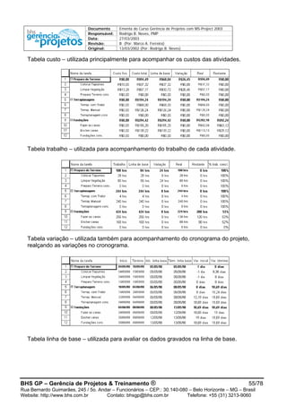 Documento Ementa do Curso Gerência de Projetos com MS-Project 2003
Responsável: Rodrigo B. Neves, PMP
Data: 27/03/2003
Revisão: B (Por: Marco A. Ferreira)
Original: 13/03/2002 (Por: Rodrigo B. Neves)
Tabela custo – utilizada principalmente para acompanhar os custos das atividades.
Tabela trabalho – utilizada para acompanhamento do trabalho de cada atividade.
Tabela variação – utilizada também para acompanhamento do cronograma do projeto,
realçando as variações no cronograma.
Tabela linha de base – utilizada para avaliar os dados gravados na linha de base.
BHS GP – Gerência de Projetos & Treinamento ® 55/78
Rua Bernardo Guimarães, 245 / 5o. Andar – Funcionários – CEP.: 30.140-080 – Belo Horizonte – MG – Brasil
Website: http://www.bhs.com.br Contato: bhsgp@bhs.com.br Telefone: +55 (31) 3213-9060
 
