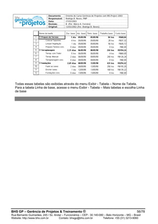 Documento Ementa do Curso Gerência de Projetos com MS-Project 2003
Responsável: Rodrigo B. Neves, PMP
Data: 27/03/2003
Revisão: B (Por: Marco A. Ferreira)
Original: 13/03/2002 (Por: Rodrigo B. Neves)
Todas essas tabelas são exibidas através do menu Exibir - Tabela – Nome da Tabela.
Para a tabela Linha de base, acesse o menu Exibir - Tabela – Mais tabelas e escolha Linha
de base
BHS GP – Gerência de Projetos & Treinamento ® 56/78
Rua Bernardo Guimarães, 245 / 5o. Andar – Funcionários – CEP.: 30.140-080 – Belo Horizonte – MG – Brasil
Website: http://www.bhs.com.br Contato: bhsgp@bhs.com.br Telefone: +55 (31) 3213-9060
 