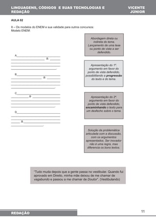 11 
LINGUAGENS, CÓDIGOS E SUAS TECNOLOGIAS E 
REDAÇÃO 
REDAÇÃO 
VICENTE 
JÚNIOR 
AULA 02 
II – Os modelos do ENEM e sua validade para outros concursos: 
Modelo ENEM: 
Abordagem direta ou 
indireta do tema. 
Lançamento de uma tese 
ou ponto de vista a ser 
defendido. 
A_____________________________ 
_______________________ .B. _______ 
_________________________________ 
_________________________________ 
_______________________________. 
B_____________________________ 
_____________________ .B. _________ 
_________________________________ 
_________________________________ 
______________________________. 
C_____________________________ 
____________.B ___________________ 
_________________________________ 
_________________________________ 
______________________________. 
D_____________________________ 
_________________________________ 
_________________________________ 
______ .B._________________________ 
______________________. 
Apresentação do 1º. 
argumento em favor do 
ponto de vista defendido, 
possibilitando a progressão 
do texto e do tema. 
Apresentação do 2º. 
argumento em favor do 
ponto de vista defendido, 
encaminhando o texto para 
um desfecho sobre o tema. 
Solução da problemática 
articulada com a discussão, 
com os argumentos 
apresentados. Ser inovador 
não é uma regra, mas 
diferencia os bons textos. 
“Tudo muda depois que a gente passa no vestibular. Quando fui 
aprovado em Direito, minha mãe deixou de me chamar de 
vagabundo e passou a me chamar de Doutor”. (Vestibulando) 
 