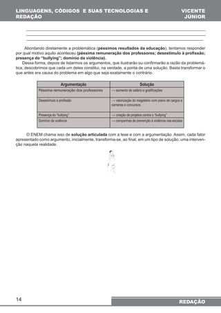 LINGUAGENS, CÓDIGOS E SUAS TECNOLOGIAS E 
REDAÇÃO 
por qual motivo aquilo aconteceu (péssima remuneração dos professores; desestímulo à profissão; 
presença do “bullying”; domínio da violência). 
14 
VICENTE 
JÚNIOR 
______________________________________________________________________________ 
______________________________________________________________________________ 
______________________________________________________________________________ 
Abordando diretamente a problemática (péssimos resultados da educação), tentamos responder 
Dessa forma, depois de listarmos os argumentos, que ilustrarão ou confirmarão a razão da problemá-tica, 
descobrimos que cada um deles constitui, na verdade, a ponta de uma solução. Basta transformar o 
REDAÇÃO 
que antes era causa do problema em algo que seja exatamente o contrário. 
Argumentação Solução 
Péssima remuneração dos professores → aumento de salário e gratificações 
Desestímulo à profissão → valorização do magistério com plano de cargos e 
carreiras e concursos 
Presença do “bullying” → criação de projetos contra o “bullying” 
Domínio da violência → campanhas de prevenção à violência nas escolas 
O ENEM chama isso de solução articulada com a tese e com a argumentação. Assim, cada fator 
apresentado como argumento, inicialmente, transforma-se, ao final, em um tipo de solução, uma interven-ção 
naquela realidade. 
 
