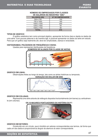 MATEMÁTICA E SUAS TECNOLOGIAS PEDRO 
47 
NÚMERO DE EMPREGADOS POR CLASSES 
DE SALÁRIOS NA INDÚSTRIA “ABC” 
SALÁRIOS (R$) NO DE EMPREGADOS 
500 a 750 150 
750 a 1000 180 
1000 a 1250 200 
1250 a 1500 50 
1500 a 1750 90 
TOTAL 670 
TIPOS DE GRÁFICO 
O gráfico estatístico tem como principal objetivo, apresentar de forma clara e rápida os dados de 
uma série. Com poucas palavras e de maneira ágil, é possível apresentar os dados da série em estudo. 
Para que um gráfico seja realmente útil, deve ter simplicidade, clareza e veracidade. 
HISTOGRAMAS, POLÍGONOS DE FREQUÊNCIA E OGIVA: 
Usadas para representar distribuições de freqüência. 
NÚMEROS DE ALUNOS POR CLASSE DE NOTAS 
GRÁFICO EM LINHA: 
Observações feitas ao longo do tempo, tais como as séries históricas ou temporais. 
VARIAÇÃO DO DOLAR EM 2009 
GRÁFICO EM COLUNAS: 
Representa uma série através de retângulo dispostos horizontalmente (em barras) ou verticalmen-te 
(em colunas). 
OS 10 MAOIRES PONTUADORES DA HISTÓRIA DA F1 
GRÁFICO EM SETORES: 
Construído em um círculo, que é dividido em setores correspondentes aos termos, de forma que 
cada um dos dados é proporcional ao ângulo de abertura do setor correspondente. 
EVARISTO 
NOÇÕES DE ESTATÍSTICA 
 
