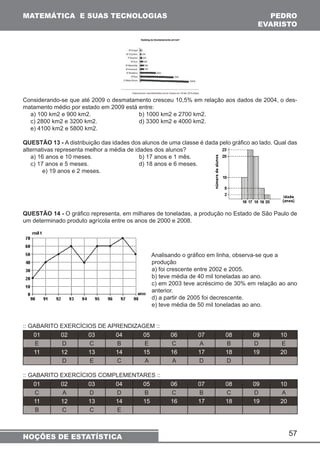 MATEMÁTICA E SUAS TECNOLOGIAS PEDRO 
EVARISTO 
Considerando-se que até 2009 o desmatamento cresceu 10,5% em relação aos dados de 2004, o des-matamento 
57 
médio por estado em 2009 está entre: 
a) 100 km2 e 900 km2. b) 1000 km2 e 2700 km2. 
c) 2800 km2 e 3200 km2. d) 3300 km2 e 4000 km2. 
e) 4100 km2 e 5800 km2. 
QUESTÃO 13 - A distribuição das idades dos alunos de uma classe é dada pelo gráfico ao lado. Qual das 
alternativas representa melhor a média de idades dos alunos? 
a) 16 anos e 10 meses. b) 17 anos e 1 mês. 
c) 17 anos e 5 meses. d) 18 anos e 6 meses. 
e) 19 anos e 2 meses. 
QUESTÃO 14 - O gráfico representa, em milhares de toneladas, a produção no Estado de São Paulo de 
um determinado produto agrícola entre os anos de 2000 e 2008. 
Analisando o gráfico em linha, observa-se que a 
produção 
a) foi crescente entre 2002 e 2005. 
b) teve média de 40 mil toneladas ao ano. 
c) em 2003 teve acréscimo de 30% em relação ao ano 
anterior. 
d) a partir de 2005 foi decrescente. 
e) teve média de 50 mil toneladas ao ano. 
:: GABARITO EXERCÍCIOS DE APRENDIZAGEM :: 
01 02 03 04 05 06 07 08 09 10 
E D C B E C A B D E 
11 12 13 14 15 16 17 18 19 20 
D E C A A D D 
:: GABARITO EXERCÍCIOS COMPLEMENTARES :: 
01 02 03 04 05 06 07 08 09 10 
C A D D B C B C D A 
11 12 13 14 15 16 17 18 19 20 
B C C E 
NOÇÕES DE ESTATÍSTICA 
 