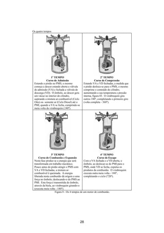 Os quatro tempos




                1º TEMPO                                       2º TEMPO
            Curso de Admissão                            Curso de Compressão
 Estando o pistão no PMS, o mesmo             Estando VA e VD fechadas, a medida que
 começa a descer estando aberta a válvula     o pistão desloca-se para o PMS, o mesmo
 de admissão (VA) e fechada a válvula de      comprime o conteúdo do cilindro,
 descarga (VD). O êmbolo, ao descer gera      aumentando a sua temperatura e pressão
 um vácuo no interior do cilindro,            interna, figura 03. O virabrequim gira
 aspirando a mistura ar-combustível (Ciclo    outros 180º, completando o primeiro giro
 Otto) ou somente ar (Ciclo Diesel) até o     (volta completa - 360º).
 PMI, quando a VA se fecha, cumprindo-se
 meia volta do virabrequim (180º).




                 3º TEMPO                                     4º TEMPO
     Curso de Combustão e Expansão                          Curso de Escape
 Nesta fase produz-se a energia que será       Com a VA fechada e a VD aberta, o
 transformada em trabalho mecânico.            êmbolo, ao deslocar-se do PMI para o
 Pouco antes do pistão atingir o PMS com       PMS, onde VD se fecha, expulsa os
 VA e VD fechadas, a mistura ar-               produtos da combustão. O virabrequim
 combustível é queimada. A energia             executa outra meia volta - 180º,
 liberada nesta combustão dá origem a uma completando o ciclo (720º).
 força no êmbolo, deslocando-o do PMS ao
 PMI. Esta força é transmitida do êmbolo,
 através da biela, ao virabrequim girando-o
 (executa meia volta - 180º).
                     Figura 8 - Os 4 tempos de um motor de combustão.




                                             28
 
