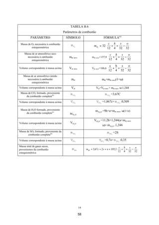 TABELA B.6
                                       Parâmetros de combustão
          PARÂMETRO                      SÍMBOLO                          FÓRMULA(a)

 Massa de O2 necessária à combustão                                       c h s    o
                                            m O2                 mO2 = 32 + +    − 
          estequiométrica                                                 12 4 32 32 
    Massa de ar atmosférico seco                                               c h s   o
      necessária à combustão               mar seco            mar seco=137,9    + +  − 
          estequiométrica                                                      12 4 32 32 

                                                                              c h s    o
Volume correspondente à massa acima        Var seco            Var seco=106,6   + +  − 
                                                                              12 4 32 32 
   Massa de ar atmosférico úmido
      necessária à combustão                 mar                        mar=mar seco(1+ω)
          estequiométrica
Volume correspondente à massa acima          Var                   Var=Var seco + mar seco. ω.1,244
 Massa de CO2 formado, proveniente          m CO2                          m CO2 =3,67C
     da combustão completa(b)

Volume correspondente à massa acima         VCO2                   VCO2 =1,867c= m CO2 .0,509

 Massa de H2O formado, proveniente                                m H 2 O =9h+a+mar seco. ω(1+e)
     da combustão completa(c)              m H 2O

                                                                 VH 2 O =11,2h+1,244(a+mar seco.
Volume correspondente à massa acima         VH 2 O
                                                                         ω)= m H 2 O .1,244

Massa de SO2 formado, proveniente da        m SO2                             m SO2 =2S
       combustão completa(b)

Volume correspondente à massa acima         VSO2                      VSO2 =0,7s= m SO2 .0,35
Massa total de gases secos,
                                                                                          c h   s  o
provenientes da combustão                    m gs          m gs = 3,67c + 2 s + n + 105,3 + +     − 
                                                                                          12 4 32 32 
estequiométrica




                                                      14

                                                      58
 