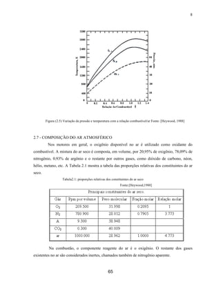 8




        Figura (2.5) Variação da pressão e temperatura com a relação combustível/ar Fonte: [Heywood, 1988]



2.7 - COMPOSIÇÃO DO AR ATMOSFÉRICO
         Nos motores em geral, o oxigênio disponível no ar é utilizado como oxidante do
combustível. A mistura do ar seco é composta, em volume, por 20,95% de oxigênio, 78,09% de
nitrogênio, 0,93% de argônio e o restante por outros gases, como dióxido de carbono, néon,
hélio, metano, etc. A Tabela 2.1 mostra a tabela das proporções relativas dos constituintes do ar
seco.
                   Tabela2.1: proporções relativas dos constituintes do ar seco
                                                             Fonte:[Heywood,1988]




          Na combustão, o componente reagente do ar é o oxigênio. O restante dos gases
existentes no ar são considerados inertes, chamados também de nitrogênio aparente.



                                                    65
 