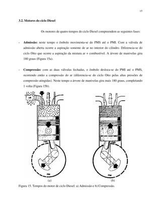 15
3.2. Motores do ciclo Diesel
Os motores de quatro tempos do ciclo Diesel compreendem as seguintes fases:
- Admissão: neste tempo o êmbolo movimenta-se do PMS até o PMI. Com a válvula de
admissão aberta ocorre a aspiração somente de ar no interior do cilindro. Diferencia-se do
ciclo Otto que ocorre a aspiração da mistura ar + combustível. A árvore de manivelas gira
180 graus (Figura 15a).
- Compressão: com as duas válvulas fechadas, o êmbolo desloca-se do PMI até o PMS,
ocorrendo então a compressão do ar (diferencia-se do ciclo Otto pelas altas pressões de
compressão atingidas). Neste tempo a árvore de manivelas gira mais 180 graus, completando
1 volta (Figura 15b).
(a) (b)
Figura 15. Tempos do motor de ciclo Diesel: a) Admissão e b) Compressão.
 