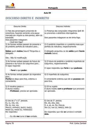 Português MPE
Página 78 Prof. Carlos Zambeli
Aula 09
DISCURSO DIRETO E INDIRETO
Discurso Direto
1) Fala dos personagens prescinde de
conectivos, havendo somente uma pausa
marcada por vírgula ou dois-pontos, além do
travessão.
Dois passantes indagaram:
- Você tem fogo?
Discurso Indireto
1) Presença das conjunções integrantes QUE SE
ou pronomes e advérbios interrogativos.
Dois passantes indagaram se ele tinha fogo.
2) As formas verbais passam do presente e
do pretérito perfeito do indicativo para...
Sabes quem matou Isaura? Perguntou o
delegado.
Obs : Não há modificação
2) O pretérito imperfeito e o pretérito-mais-que-
perfeito do indicativo, respectivamente
O delegado perguntou se ela sabia quem havia
matado Isaura.
3) As formas verbais passam do futuro do
presente e do futuro do subjuntivo para...
O rapaz responde:
- Farei o que puder.
3) O futuro do pretérito e pretérito imperfeito do
subjuntivo, respectivamente
O rapaz respondeu que faria o que pudesse.
4) As formas verbais passam do imperativo
para...
Ponha-se daqui para fora, ordenou o
comandante.
4) O imperfeito do subjuntivo
O comandante ordenou que ele se pusesse dali
para fora.
5) O vocativo passa a:
O alunos insistiu:
- Professor, preciso ser aprovado.
5) OI ou sujeito
O aluno insistiu com o professor que precisava
ser aprovado.
6) Uso da 1a.
e 2a
. pessoas.
Eu, tu, nós, vós.
Me, te, nos, vos.
Meu(s), minha(s), teu(s), tua(s),
Nosso (s), nossa (s), vosso(a)(s)
Ele respondeu:
- Eu não me curvo à tua vontade.
6) Uso da 3a
. pessoa.
Ele, ela, eles, elas.
O, a, ao, as, lhe, lhes,se,
Seu (s), sua (s), dele(s), dela (s)
Ele respondeu que não se curvava à vontade
dela.
 