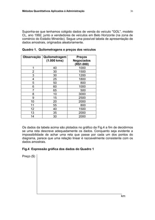 Métodos Quantitativos Aplicados à Administração
Suponha-se que tenhamos coligido dados de venda do veículo "GOL", modelo
CL, ano 1992, junto a vendedores de veículos em Belo Horizonte (na zona de
comércio do Estádio Mineirão). Segue uma possível tabela de apresentação de
dados amostrais, originados aleatoriamente.
Quadro 1. Quilometragens e preços dos veículos
Observação Quilometragem
(1.000 kms)
Preços
Negociados
(R$1.000)
1 40 1000
2 30 1500
3 30 1200
4 25 1800
5 50 800
6 60 1000
7 65 500
8 10 3000
9 15 2500
10 20 2000
11 55 800
12 40 1500
13 35 2000
14 30 2000
Os dados da tabela acima são plotados no gráfico da Fig.4 a fim de decidirmos
se uma reta descreve adequadamente os dados. Conquanto seja evidente a
impossibilidade de achar uma reta que passe por cada um dos pontos do
diagrama, parece que uma relação linear é razoavelmente consistente com os
dados amostrais.
Fig.4 Expressão gráfica dos dados do Quadro 1
Preço ($)
km
36
 