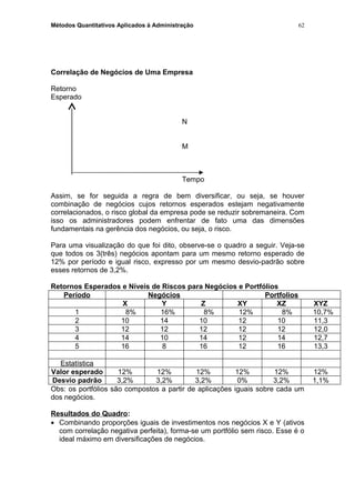 Métodos Quantitativos Aplicados à Administração
Correlação de Negócios de Uma Empresa
Retorno
Esperado
N
M
Tempo
Assim, se for seguida a regra de bem diversificar, ou seja, se houver
combinação de negócios cujos retornos esperados estejam negativamente
correlacionados, o risco global da empresa pode se reduzir sobremaneira. Com
isso os administradores podem enfrentar de fato uma das dimensões
fundamentais na gerência dos negócios, ou seja, o risco.
Para uma visualização do que foi dito, observe-se o quadro a seguir. Veja-se
que todos os 3(três) negócios apontam para um mesmo retorno esperado de
12% por período e igual risco, expresso por um mesmo desvio-padrão sobre
esses retornos de 3,2%.
Retornos Esperados e Níveis de Riscos para Negócios e Portfólios
Período Negócios Portfolios
X Y Z XY XZ XYZ
1 8% 16% 8% 12% 8% 10,7%
2 10 14 10 12 10 11,3
3 12 12 12 12 12 12,0
4 14 10 14 12 14 12,7
5 16 8 16 12 16 13,3
Estatística
Valor esperado 12% 12% 12% 12% 12% 12%
Desvio padrão 3,2% 3,2% 3,2% 0% 3,2% 1,1%
Obs: os portfólios são compostos a partir de aplicações iguais sobre cada um
dos negócios.
Resultados do Quadro:
• Combinando proporções iguais de investimentos nos negócios X e Y (ativos
com correlação negativa perfeita), forma-se um portfólio sem risco. Esse é o
ideal máximo em diversificações de negócios.
62
 