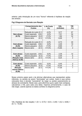 Métodos Quantitativos Aplicados à Administração
anterior, pela introdução de um novo "tronco" referente à hipótese de reação
aos atrasos.
Fig.2 Diagrama de Decisão com Reação
Comportamento dos
Custos
∆ de Custo
(%)
VAL
(milhões)
TIR
(%)
Redução do custo (0,1) -4,0% 9,77 67
Sem atraso Custo esperado (0,6) 0,0% 7,01 54
(0,75) Desvio pequeno (0,2) +7,5% 1,84 32
Desvio sério (0,1) +17,5% -5,06 7
Redução do custo (0,1) -4,0% -0,73 24
Com atraso Custo esperado (0,6) 0,0% -3,49 19
(0,25) Desvio pequeno (0,2) +7,5% -8,66 11
(Sem reação) Desvio sério (0,1) +17,5% -15,66 2
Com atraso Custo esperado (0,6) 0,0% 2,39 12
(0,25) Desvio pequeno (0,3) +7,5% -2,59 6
(Reação mais Desvio sério (0,1) +17,5% -9,24 2
efetiva) (0,80)
Com atraso Custo esperado (0,6) 0,0% -5,45 3
(0,25) Desvio pequeno (0,3) +7,5% -10,44 2
(Reação
menos efetiva
(0,20)
Desvio sério (0,1) +17,5% -17,09 1
Nosso próximo passo será o de eliminar alternativas que representem ações
inferiores, no sentido de serem "dominadas" por outras. Assim é que somos
colocados face à decisão "excludente" de reagir ou aceitar passivamente os
atrasos da contratante. Neste caso, para aferirmos qual a ação mais vantajosa,
calculamos o VAL para cada uma delas. Vejamos primeiramente, o caso de
não reagir, usando apenas os dados contidos no diagrama acima:
VAL (hipótese de não reação) = (0,1 x -0,73) + (0,6 x -3,49) + (0,2 x -8,66) +
(0,1 x - 15,56)
93
 