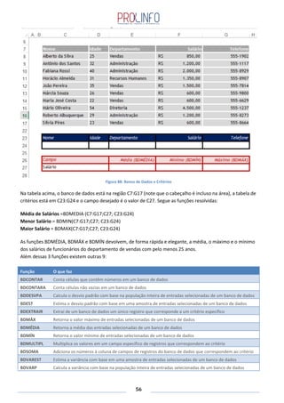 56
Figura 88: Banco de Dados e Critérios
Na tabela acima, o banco de dados está na região C7:G17 (note que o cabeçalho é incluso na área), a tabela de
critérios está em C23:G24 e o campo desejado é o valor de C27. Segue as funções resolvidas:
Média de Salários =BDMEDIA (C7:G17;C27; C23:G24)
Menor Salário = BDMIN(C7:G17;C27; C23:G24)
Maior Salário = BDMAX(C7:G17;C27; C23:G24)
As funções BDMÉDIA, BDMÁX e BDMÍN devolvem, de forma rápida e elegante, a média, o máximo e o mínimo
dos salários de funcionários do departamento de vendas com pelo menos 25 anos.
Além dessas 3 funções existem outras 9:
Função O que faz
BDCONTAR Conta células que contêm números em um banco de dados
BDCONTARA Conta células não vazias em um banco de dados
BDDESVPA Calcula o desvio padrão com base na população inteira de entradas selecionadas de um banco de dados
BDEST Estima o desvio padrão com base em uma amostra de entradas selecionadas de um banco de dados
BDEXTRAIR Extrai de um banco de dados um único registro que corresponde a um critério específico
BDMÁX Retorna o valor máximo de entradas selecionadas de um banco de dados
BDMÉDIA Retorna a média das entradas selecionadas de um banco de dados
BDMÍN Retorna o valor mínimo de entradas selecionadas de um banco de dados
BDMULTIPL Multiplica os valores em um campo específico de registros que correspondem ao critério
BDSOMA Adiciona os números à coluna de campos de registros do banco de dados que correspondem ao critério
BDVAREST Estima a variância com base em uma amostra de entradas selecionadas de um banco de dados
BDVARP Calcula a variância com base na população inteira de entradas selecionadas de um banco de dados
 