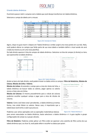 94
Criando tabelas dinâmicas
O primeiro passo é abrir o arquivo com a tabela que você deseja transformar em tabela dinâmica.
Selecione o campo da tabela com o mouse.
Figura 141: Exemplo de Tabela
Agora, clique na guia inserir e depois em Tabela Dinâmica e então surgirá uma nova janela em sua tela. Nela,
você poderá alterar os campos que farão parte de sua nova tabela e também definir o local aonde ela será
criada (na mesma ou em uma nova planilha).
Do lado direito aparece à lista de campos da tabela dinâmica. Selecione na lista de campos (à direita) os itens
que aparecerão na tabela dinâmica
Figura 150: Tabela Dinâmica
Ainda na barra do lado direito, você poderá mover os dados entre os campos: Filtro de Relatórios, Rótulos de
Coluna, Rótulos de Linha e Valores.
Rótulos de Linhas: Arrastando o campo para a área de rótulo de linha, a
tabela dinâmica vai buscar todos os valores, pegar apenas os valores
únicos e listar eles em linhas.
Rótulos de Colunas: O mesmo procedimento para o rótulo de colunas
podemos escolher qualquer campo e jogar para a área de rótulos de
colunas.
Valores: Como você deve estar percebendo, a tabela dinâmica já tomou
forma, mas ainda faltam os valores. Nesse caso, é importante que a
tabela base você tenha o valor que procura.
Podemos usar várias operações com as operações matemáticas básicas
para serem executadas na tabela dinâmica, basta selecionar a tabela dinâmica e ir à guia opções e grupo
configurações do campo ou o grupo cálculos.
Filtro de Relatório: Podemos ainda aplicar um filtro onde vai aparecer uma caixinha de filtro acima da sua
tabela dinâmica que, ao clicar lá, você pode editar e escolher as datas que quiser.
Figura 151: Tabela Dinâmica 2
 