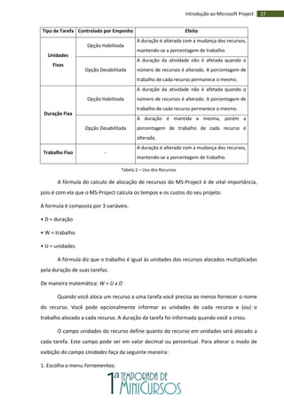 27Introdução ao Microsoft Project
Tipo de Tarefa Controlado por Empenho Efeito
Unidades
Fixas
Opção Habilitada
A duração é alterada com a mudança dos recursos,
mantendo-se a porcentagem de trabalho.
Opção Desabilitada
A duração da atividade não é afetada quando o
número de recursos é alterado. A porcentagem de
trabalho de cada recurso permanece o mesmo.
Duração Fixa
Opção Habilitada
A duração da atividade não é afetada quando o
número de recursos é alterado. A porcentagem de
trabalho de cada recurso permanece o mesmo.
Opção Desabilitada
A duração é mantida a mesma, porém a
porcentagem de trabalho de cada recurso é
alterada.
Trabalho Fixo -
A duração é alterada com a mudança dos recursos,
mantendo-se a porcentagem de trabalho.
Tabela 2 – Uso dos Recursos
A fórmula do calculo de alocação de recursos do MS-Project é de vital importância,
pois é com ela que o MS-Project calcula os tempos e os custos do seu projeto.
A formula é composta por 3 variáveis.
• D = duração
• W = trabalho
• U = unidades
A fórmula diz que o trabalho é igual às unidades dos recursos alocados multiplicadas
pela duração de suas tarefas.
De maneira matemática: W = U x D
Quando você aloca um recurso a uma tarefa você precisa ao menos fornecer o nome
do recurso. Você pode opcionalmente informar as unidades de cada recurso e (ou) o
trabalho alocado a cada recurso. A duração da tarefa foi informada quando você a criou.
O campo unidades do recurso define quanto do recurso em unidades será alocado a
cada tarefa. Este campo pode ser em valor decimal ou percentual. Para alterar o modo de
exibição do campo Unidades faça da seguinte maneira:
1. Escolha o menu Ferramentas;
 