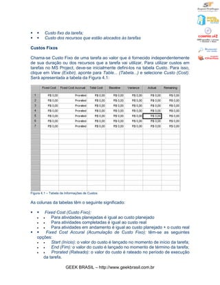 §   §    Custo fixo da tarefa;
§   §    Custo dos recursos que estão alocados às tarefas

Custos Fixos

Chama-se Custo Fixo de uma tarefa ao valor que é fornecido independentemente
de sua duração ou dos recursos que a tarefa vai utilizar. Para utilizar custos em
tarefas no MS Project, deve-se inicialmente defini-los na tabela Custo. Para isso,
clique em View (Exibir), aponte para Table... (Tabela...) e selecione Custo (Cost).
Será apresentada a tabela da Figura 4.1:




Figura 4.1 – Tabela de Informações de Custos

As colunas da tabelas têm o seguinte significado:

§   §   Fixed Cost (Custo Fixo):
    ·   ·   Para atividades planejadas é igual ao custo planejado
    ·  ·    Para atividades completadas é igual ao custo real
    ·  ·    Para atividades em andamento é igual ao custo planejado + o custo real
§   §    Fixed Cost Accural (Acumulação de Custo Fixo): têm-se as seguintes
    opções:
    ·  ·    Start (Início): o valor do custo é lançado no momento de início da tarefa;
    ·  ·    End (Fim): o valor do custo é lançado no momento de término da tarefa;
    ·  ·    Prorated (Rateado): o valor do custo é rateado no período de execução
       da tarefa.

                       GEEK BRASIL – http://www.geekbrasil.com.br
 