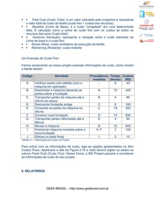 §   § Total Cost (Custo Total): é um valor calculado pelo programa e representa
    o valor total do custo da tarefa (custo fixo + custos dos recursos);
§   §    Baseline (Linha de Base): é o custo “congelado” em uma determinada
    data. É calculado como a soma do custo fixo com os custos de todos os
    recursos (tal como Custo total);
§   §    Variance (Variação): representa a variação entre o custo estimado da
    Linha de base e o custo fixo;
§   § Actual (Real): custo verdadeiro da execução da tarefa;
§   § Remaining (Restante): custo restante


Um Exemplo de Custo Fixo

Vamos acrescentar ao nosso projeto exemplo informações de custo, como mostra
a tabela abaixo:

Código                         Atividade            Precedência Tempo Custos
                                                      Imediata  (Horas) (R$)
    A       Verificar partes com defeito (com a          -         8     40
            máquina em operação)
    B       Desmontar a máquina deixando as              A          10   300
            partes sobre a fundação
    C       Transportar partes da máquina até a          B          4     90
            oficina de reparo
    D       Desmontar fundação antiga                    C           6   180
    E       Consertar as partes da máquina na            C          18   500
            oficina
    F       Construir nova fundação                      D          15   930
    G       Transportar partes reformadas até a          E           4    90
            fábrica
    H       Montar a máquina                             G          15   600
    I       Posicionar máquina montada sobre a          H, F         3   150
            nova fundação
    J       Efetuar os teste finais                       I         2     10
Tabela 4.1 – Informações de Custos do Projeto

Para entrar com as informações de custo, siga as opções apresentadas no item
Custos Fixos. Aparecerá a tela da Figura 2.15 e você deverá digitar os dados na
coluna Fixed Cost (Custo Fixo). Dessa forma, o MS Project passará a considerar
as informações de custo do seu projeto.



6. RELATÓRIOS




                       GEEK BRASIL – http://www.geekbrasil.com.br
 