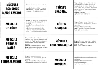 MÚSCULO
ROMBOIDE
MAIOR E MENOR
Origem: Processos espinhosos da C7 á
T5
Inserção: Borda medial da escápula
Ação: Adução e Rotação Inferior das
Escápulas e elevação do Ombro
MÚSCULO
DELTÓIDE
Origem: 1/3 lateral da borda anterior
da clavícula, acrômio e espinha da
escápula
Inserção: Tuberosidade deltoidea –
úmero
Ação: Abdução do braço, flexão,
extensão, rotação lateral e medial,
flexão e extenção horizontal do braço.
MÚSCULO
PEITORAL
MAIOR
Origem: 1/2 medial da borda anterior da
clavícula, face anterior do esterno, face
externa da 1ª a 6ª cartilagem costais e
aponeurose do oblíquo externo do
abdome
Inserção: Crista do tubérculo maior
Ação: Adução, Rotação Medial, Flexão e
Flexão Horizontal do Ombro
MÚSCULO
PEITORAL MENOR
Origem: Processo coracoide
Inserção: Face externa da 3ª, 4ª e 5ª
costelas
Ação: - Fixo no Tórax: Depressão do
Ombro e Rotação Inferior da Escápula
TRÍCEPS
BRAQUIAL
BÍCEPS
BRAQUIAL
MÚSCULO
CORACOBRAQUIAL
MÚSCULO
BRAQUIAL
Origem: Porção Longa: Tubérculo infra-
glenoidal Porção Medial: ½ distal da
face posterior do úmero (abaixo do
sulco radial) Porção Lateral: ½ proximal
da face posterior do úmero (acima do
sulco radial)
Inserção: Olécrano
Ação: Extensão do Cotovelo
Origem: Porção Longa: Tubérculo
supra-glenoidal Porção Curta: Processo
Coracoide
Inserção: Tuberosidade radial
Ação: Flexão de Cotovelo / Ombro e
Supinação do Antebraço
Origem: Processo coracoide – escápula
Inserção: 1/3 médio da face medial do
corpo do úmero
Ação: Flexão e Adução do Braço
Origem: Face anterior da metade distal
do úmero
Inserção: Processo coronoide e
tuberosidade da ulna
Ação: Flexão de Cotovelo
Licenciado
para
-
Mariana
Teixeira
Brito
-
70561961603
-
Protegido
por
Eduzz.com
 