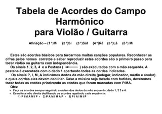 Tabela de Acordes do Campo
                Harmônico
           para Violão / Guitarra
                 Afinação – (1 ª)Mi      (2 ª)Si    (3 ª)Sol    (4 ª)Ré   (5 ª)Lá    (6 ª) Mi


    Estes são acordes básicos para torcarmos muitas canções populares. Reconhecer as
cifras pelos nomes corretos e saber reproduzir estes acordes são o primeiro passo para
tocar violão ou guitarra com independência.
    Os sinais 1, 2, 3, 4 e a Pestana (       ) são executados com a mão esquerda. A
pestana é executada com o dedo 1 apertando todas as cordas indicadas.
    Os sinais P, I, M, A indicamos dedos da mão direita (polegar, indicador, médio e anular)
e quais cordas eles devem dedilhar. Caso a música seja tocada com batidas, deveremos
tocar todas as cordas priorizando as cordas que foram marcadas com PIMA.
    Obs:
  •   Faça os acordes sempre seguindo a ordem dos dedos da mão esquerda: dedo 1, 2 3 e 4.
  •   Exercite a mão direita dedilhando os acordes repetindo cada sequência:
         1) P I M A M I P - 2) P A M I M A P - 3) P I A I M I P
 