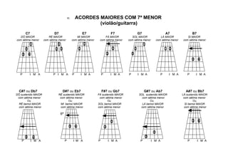 III.       ACORDES MAIORES COM 7ª MENOR
                                                             (violão/guitarra)

        C7                  D7                          E7                   F7                G7                       A7              B7
   DÓ MAIOR             RÉ MAIOR                    MI MAIOR             FÁ MAIOR          SOL MAIOR             LÁ MAIOR           SI MAIOR
com sétima menor     com sétima menor            com sétima menor    com sétima menor    com sétima menor     com sétima menor   com sétima menor




   P     I M A              P I M A              P     I M A            P    I M A       P     I M A                P    I M A      P     I M A




  C#7 ou Db7                      D#7 ou Eb7                            F#7 ou Gb7                   G#7 ou Ab7                    A#7 ou Bb7
DÓ sustenido MAIOR             RÉ sustenido MAIOR                   FÁ sustenido MAIOR          SOL sustenido MAIOR              LÁ sustenido MAIOR
 com sétima menor               com sétima menor                     com sétima menor             com sétima menor                com sétima menor
        Ou                            Ou                                   Ou                          Ou                                Ou
  RÉ bemol MAIOR                 MI bemol MAIOR                     SOL bemol MAIOR               LÁ bemol MAIOR                   SI bemol MAIOR
  com sétima menor               com sétima menor                   com sétima menor             com sétima menor                  com sétima menor

                                 6ª




    P        I M A                    P           I M A             P       I M A                P          I M A                   P        I M A
 