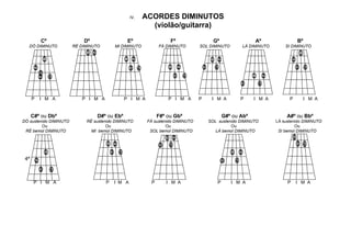 IV.   ACORDES DIMINUTOS
                                                          (violão/guitarra)

          Cº                Dº                  Eº                  Fº                 Gº                 Aº                Bº
   DÓ DIMINUTO          RÉ DIMINUTO       MI DIMINUTO          FÁ DIMINUTO       SOL DIMINUTO       LÁ DIMINUTO       SI DIMINUTO




      P   I M A            P I M A             P I M A             P I M A       P    I M A         P     I M A         P        I M A


      C#º ou Dbº                  D#º ou Ebº                   F#º ou Gbº                    G#º ou Abº                A#º ou Bbº
DÓ sustenido DIMINUTO        RÉ sustenido DIMINUTO       FÁ sustenido DIMINUTO       SOL sustenido DIMINUTO       LÁ sustenido DIMINUTO
         Ou                           Ou                          Ou                           Ou                          Ou
 RÉ bemol DIMINUTO             MI bemol DIMINUTO          SOL bemol DIMINUTO            LÁ bemol DIMINUTO          SI bemol DIMINUTO




 4ª



       P I M A                        P   I M A            P      I M A                  P      I M A                  P    I M A
 
