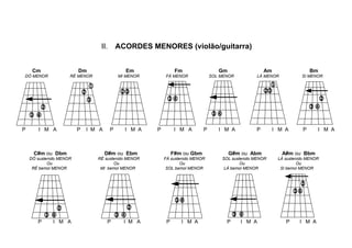 II.       ACORDES MENORES (violão/guitarra)


     Cm                  Dm                  Em                 Fm                 Gm                 Am                   Bm
DÓ MENOR             RÉ MENOR              MI MENOR       FÁ MENOR              SOL MENOR          LÁ MENOR           SI MENOR




P      I M A             P   I M A     P     I M A    P         I M A       P      I M A          P        I M A       P     I M A



     C#m ou Dbm                      D#m ou Ebm                F#m ou Gbm               G#m ou Abm            A#m ou Bbm
    DÓ sustenido MENOR          RÉ sustenido MENOR        FÁ sustenido MENOR        SOL sustenido MENOR     LÁ sustenido MENOR
            Ou                         Ou                         Ou                        Ou                       Ou
     RÉ bemol MENOR              MI bemol MENOR            SOL bemol MENOR           LÁ bemol MENOR          SI bemol MENOR




       P      I M A                  P       I M A         P      I M A               P     I M A              P     I M A
 
