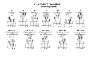 IV.       ACORDES DIMINUTOS
                                                          (violão/guitarra)

          Cº                Dº                 Eº                   Fº                 Gº                 Aº                Bº
   DÓ DIMINUTO          RÉ DIMINUTO       MI DIMINUTO          FÁ DIMINUTO       SOL DIMINUTO       LÁ DIMINUTO       SI DIMINUTO




      P   I M A            P I M A            P I M A              P I M A       P    I M A         P     I M A         P        I M A


      C#º ou Dbº                 D#º ou Ebº                    F#º ou Gbº                    G#º ou Abº                A#º ou Bbº
DÓ sustenido DIMINUTO        RÉ sustenido DIMINUTO       FÁ sustenido DIMINUTO       SOL sustenido DIMINUTO       LÁ sustenido DIMINUTO
         Ou                           Ou                          Ou                           Ou                          Ou
 RÉ bemol DIMINUTO             MI bemol DIMINUTO          SOL bemol DIMINUTO            LÁ bemol DIMINUTO          SI bemol DIMINUTO




 4ª



       P I M A                        P   I M A            P      I M A                  P      I M A                  P    I M A
 