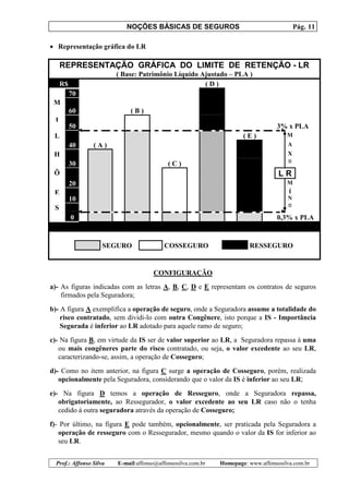NOÇÕES BÁSICAS DE SEGUROS Pág. 11
Prof.: Affonso Silva E-mail:affonso@affonsosilva.com.br Homepage: www.affonsosilva.com.br
• Representação gráfica do LR
REPRESENTAÇÃO GRÁFICA DO LIMITE DE RETENÇÃO - LR
( Base: Patrimônio Líquido Ajustado – PLA )
R$ ( D )
70
M
60 ( B )
I
50 3% x PLA
L ( E ) M
40 ( A ) A
H X
30 ( C )
O
Õ L R
20 M
E Í
10 N
S
O
0 0,3% x PLA
SEGURO COSSEGURO RESSEGURO
CONFIGURAÇÃO
a)- As figuras indicadas com as letras A, B, C, D e E representam os contratos de seguros
firmados pela Seguradora;
b)- A figura A exemplifica a operação de seguro, onde a Seguradora assume a totalidade do
risco contratado, sem dividi-lo com outra Congênere, isto porque a IS - Importância
Segurada é inferior ao LR adotado para aquele ramo de seguro;
c)- Na figura B, em virtude da IS ser de valor superior ao LR, a Seguradora repassa à uma
ou mais congêneres parte do risco contratado, ou seja, o valor excedente ao seu LR,
caracterizando-se, assim, a operação de Cosseguro;
d)- Como no item anterior, na figura C surge a operação de Cosseguro, porém, realizada
opcionalmente pela Seguradora, considerando que o valor da IS é inferior ao seu LR;
e)- Na figura D temos a operação de Resseguro, onde a Seguradora repassa,
obrigatoriamente, ao Ressegurador, o valor excedente ao seu LR caso não o tenha
cedido à outra seguradora através da operação de Cosseguro;
f)- Por último, na figura E pode também, opcionalmente, ser praticada pela Seguradora a
operação de resseguro com o Ressegurador, mesmo quando o valor da IS for inferior ao
seu LR.
 